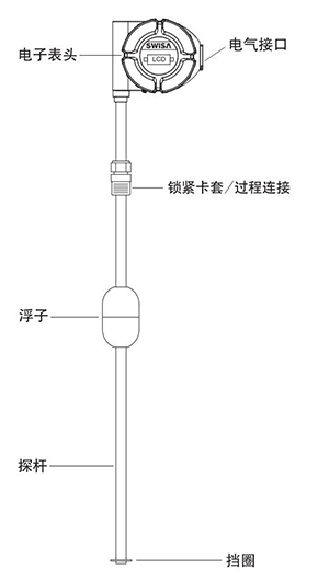 獲嘉磁致伸縮液位計(jì)_01.jpg